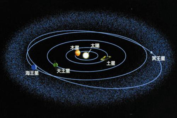 太阳系五大矮行星之一阋神星成功降级冥王星罪魁祸首